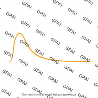 Temperature profile curve radial