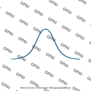 Spectral line gaussian profile