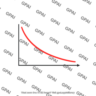 Source function profile
