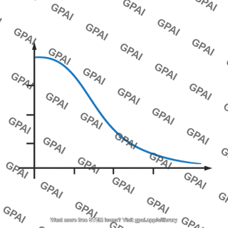 Lane emden equation graph