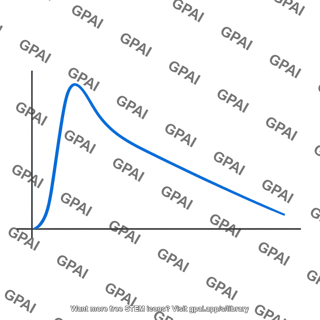 Type iil supernova blue light curve