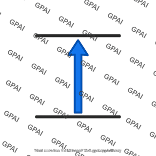Energy level transition
