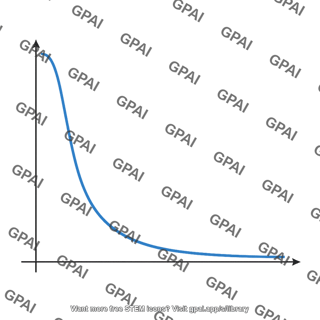 Density profile