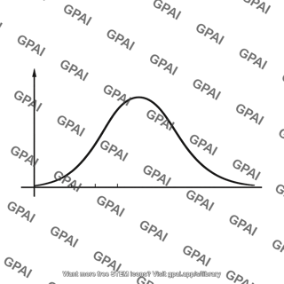 Normal distribution curve