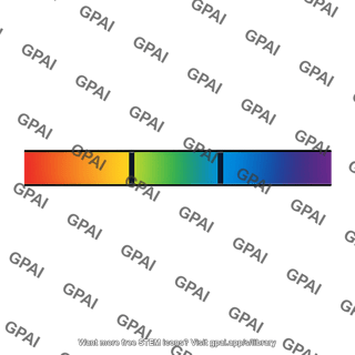 Rainbow gradient bar