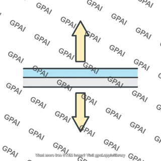Eddington approximation intensity diagram