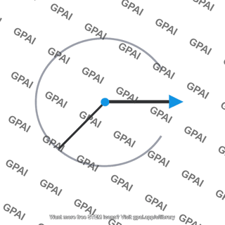 Tangential velocity vector