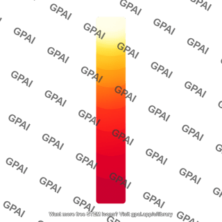 Temperature gradient