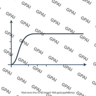 Rotation curve flat