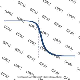 Fermi dirac occupancy curve