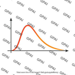 Cmb spectrum