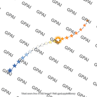 Cluster main sequence turnoff point