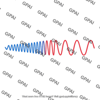 Doppler shifted wavelength