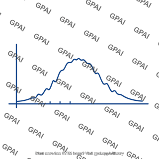 Relative power spectrum