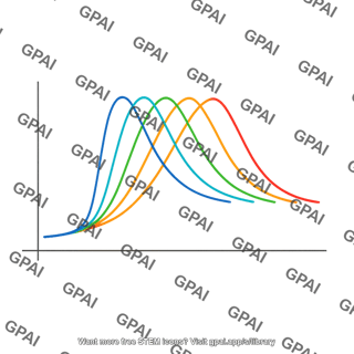 Template light curve plot