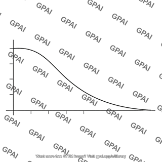 Lane emden solution curve