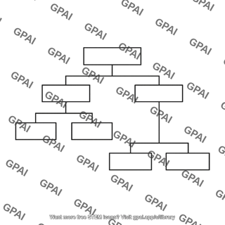 Hierarchical flowchart