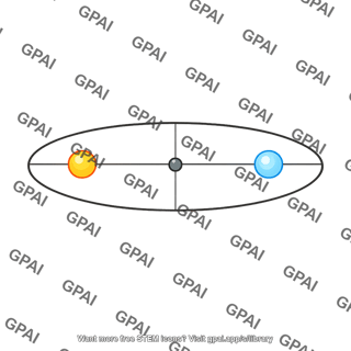 Binary star orbit