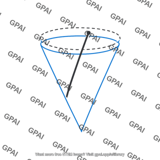 Precession cone axis trace