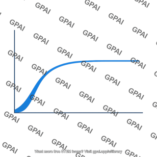 Curve of growth