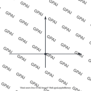 Reference frame axes