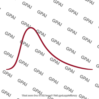 Blackbody planck function curve