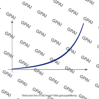 Scale factor curve