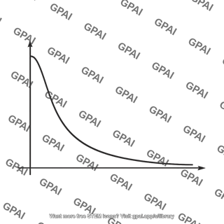 Surface brightness profile de vaucouleurs