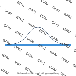 B sensitivity function