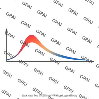 Stretched light curve plot