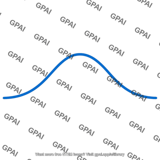 J2 term curve