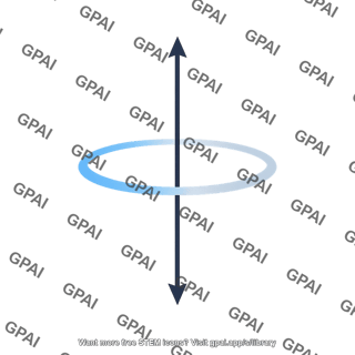 Axis of rotation