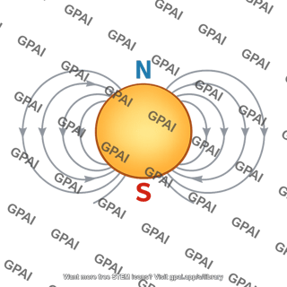 Solar magnetic field