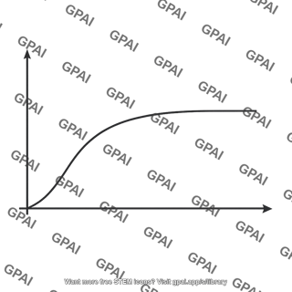 Enclosed luminosity profile plot