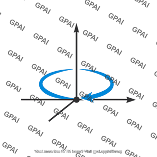 Cylindrical coordinate axis phi