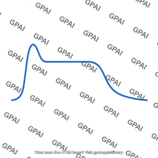 Type ii p supernova light curve