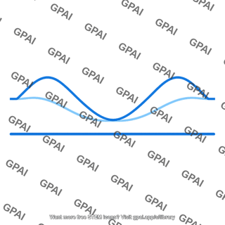 Overlapping sine waves