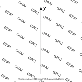 Y axis