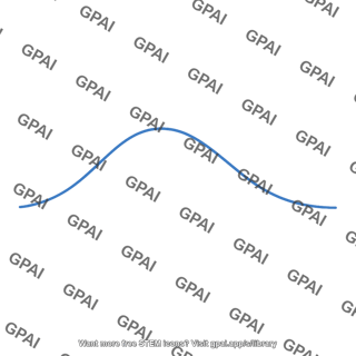 Angular diameter distance curve