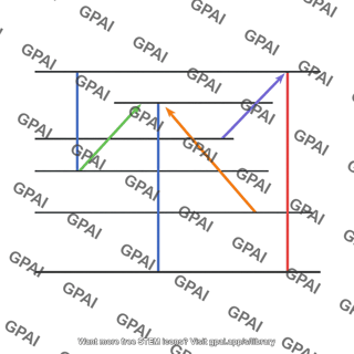 Grotrian diagram