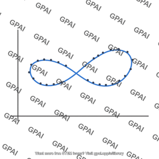 Astrometric data plot