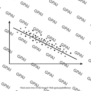 Scatter plot negative correlation