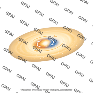 Galaxy counter rotating core