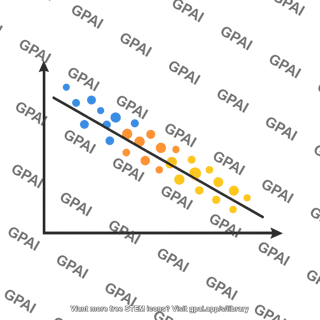 Figure 33 plot