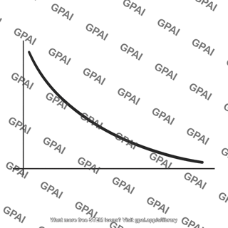 Cooling curve