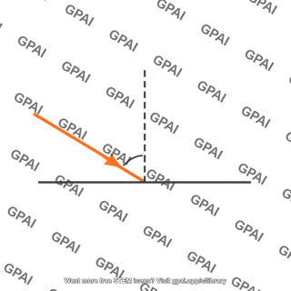 Angle of incidence