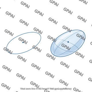 Velocity ellipsoid