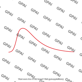 Planck function curve