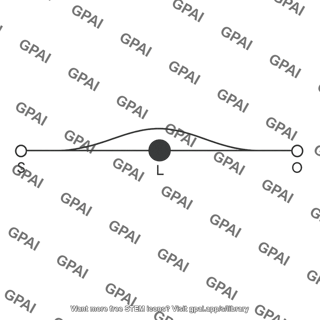 Gravitational lens geometry diagram