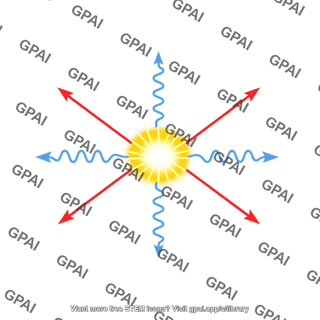 Multiple direction photon scattering